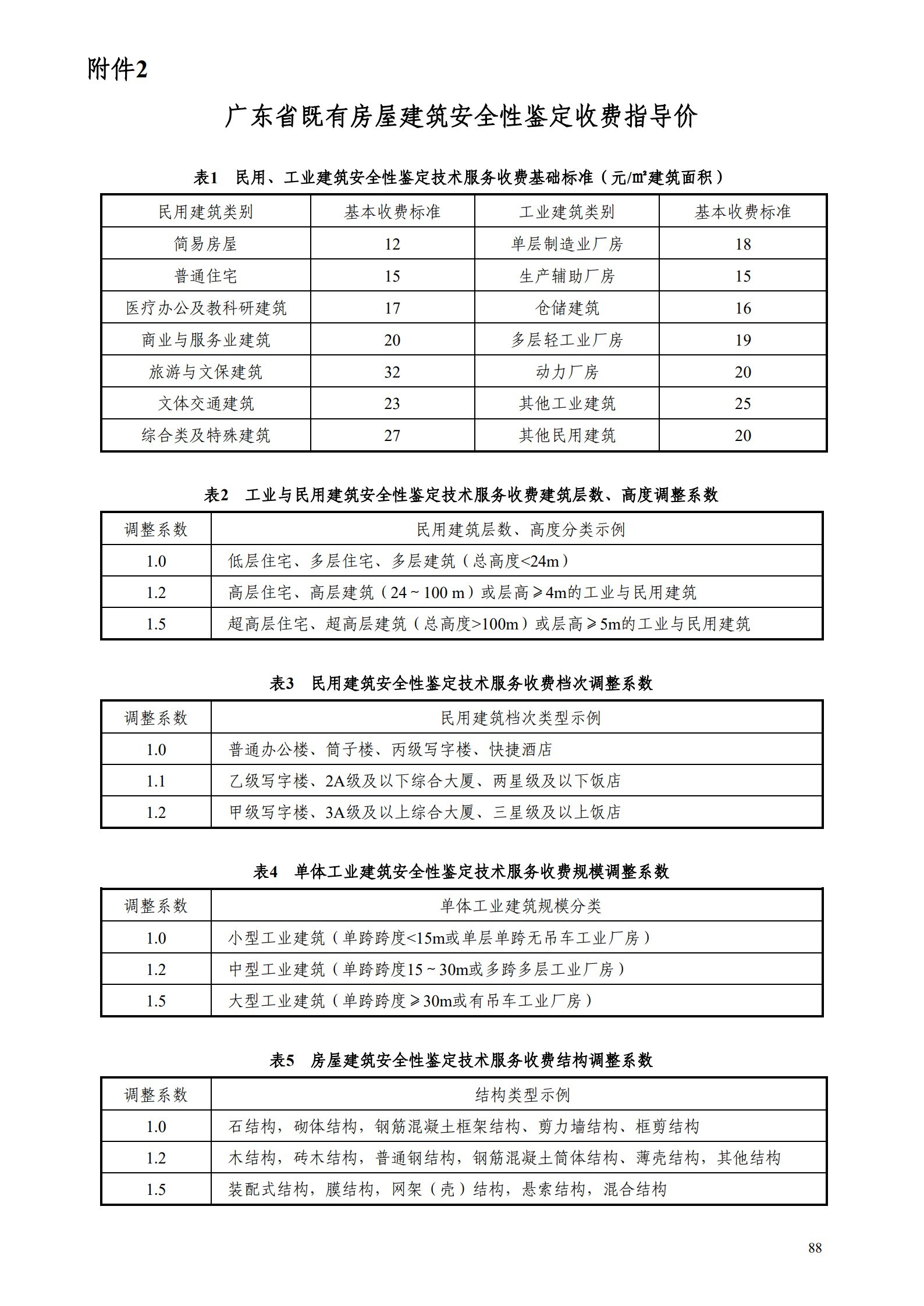 广东省房屋鉴定指导价 (1)_1.jpg