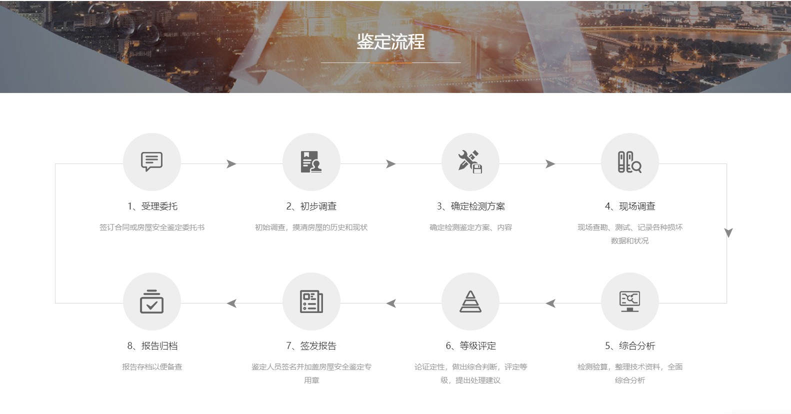 房屋鉴定流程.jpg